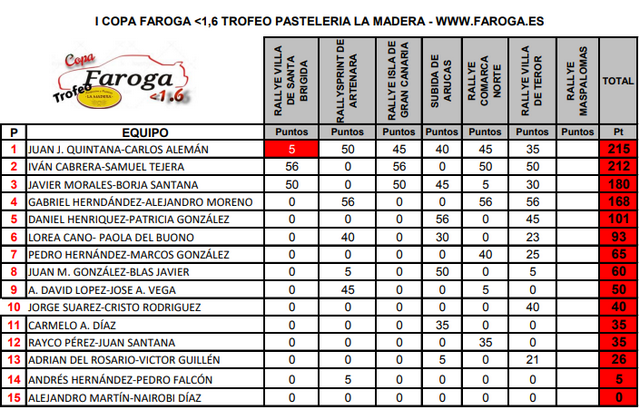 1 b faroga Captura Copiar