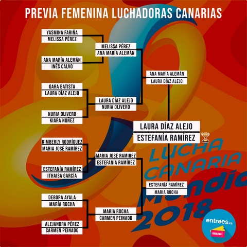 1 cuadro competicion femenina