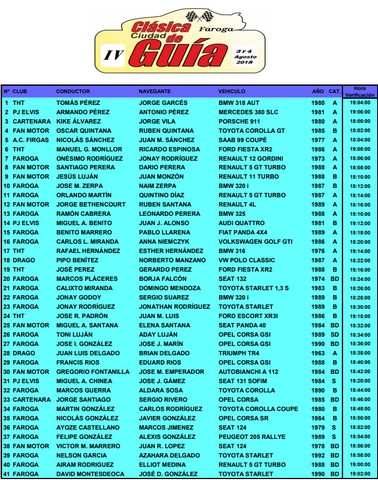 1 inscritos clasica guia 18