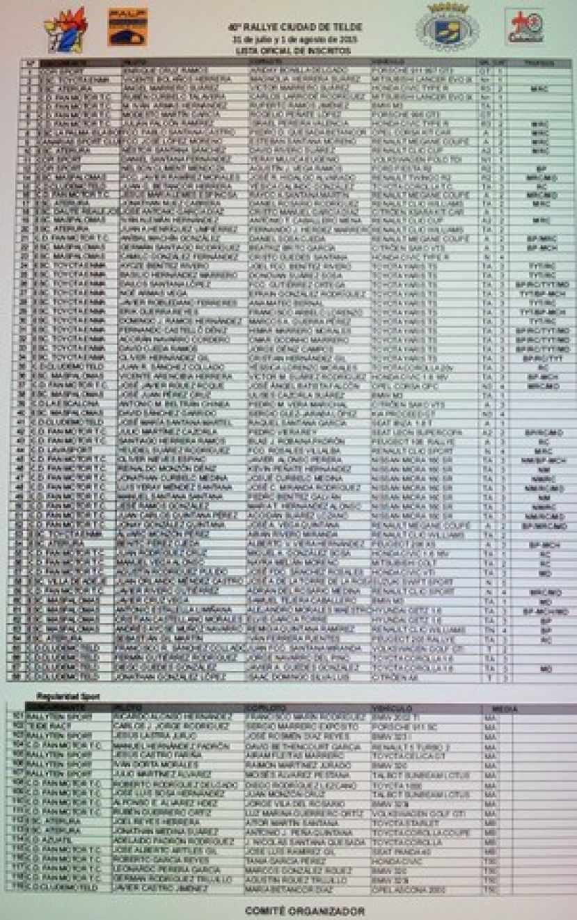 Lista oficial de Inscritos 40 Rallye Ciudad de Telde