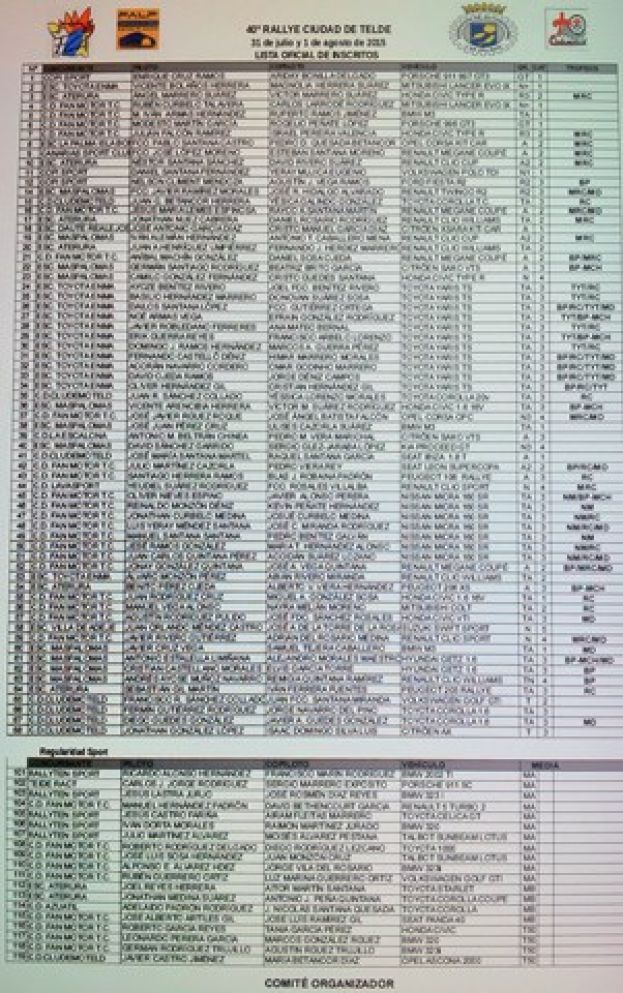 Lista oficial de Inscritos 40 Rallye Ciudad de Telde