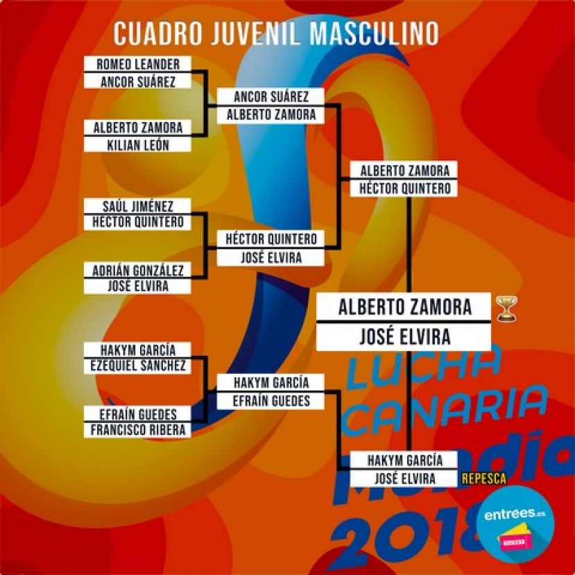 Mundial de Lucha Canaria 2018: Categor&iacute;a juvenil canaria masculina y femenina