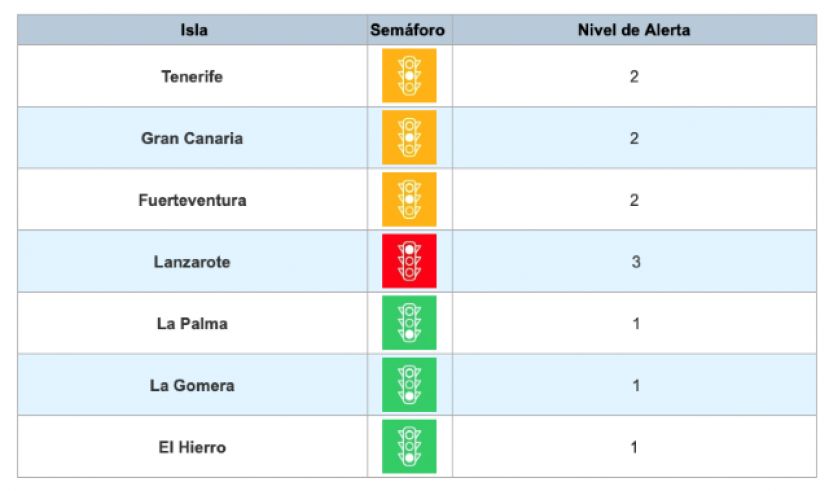 Fuerteventura pasa nivel 2 de alerta ante la evolución de sus datos pandémicos