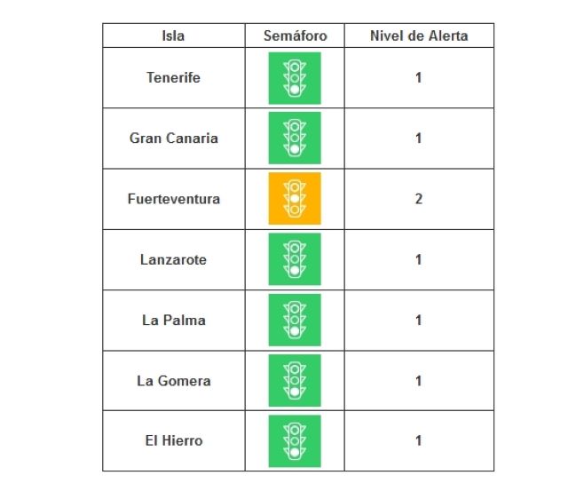 Tenerife mejora sus indicadores sanitarios y baja a nivel de alerta 1