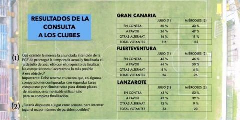 La FIFLP decide que las competiciones territoriales finalicen el 30 de junio