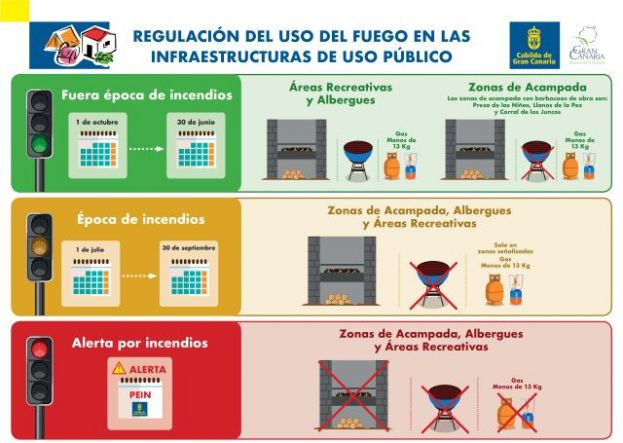 El Cabildo proh&iacute;be el uso de fuego en los montes y terrenos forestales desde julio