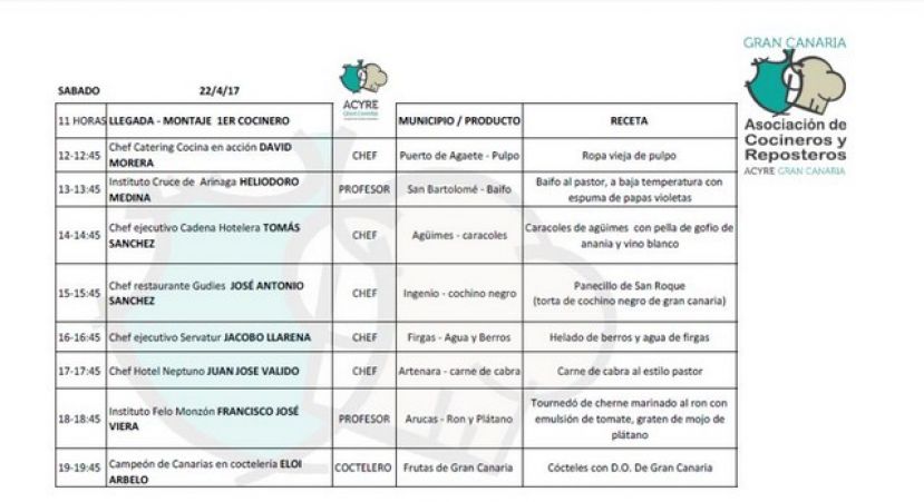 Más de 600 cocineros y reposteros unidos en un destino gastronómico de gran nivel