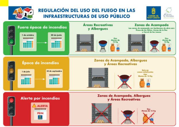 Permitido el uso de las barbacoas de mampostería de las áreas recreativas