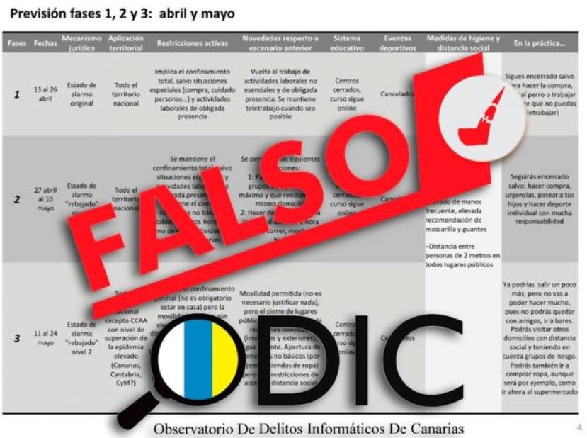 “Desescalada del confinamiento”¡Ojo! este no es un documento oficial del gobierno