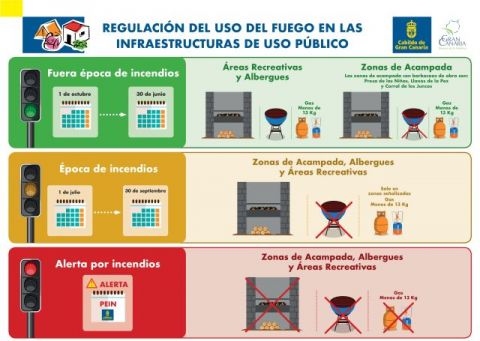 El Cabildo proh&iacute;be el uso de fuego en los montes y terrenos forestales desde el 1 de julio