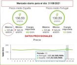 El mes de agosto 2021, acaba con el precio de la luz por todo lo alto