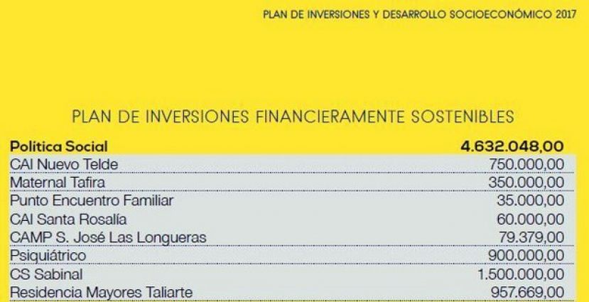 PP: El Cabildo s&oacute;lo ha invertido 400.000 euros del Plan de Inversiones Sostenibles