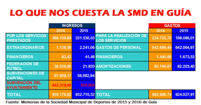 Gu&iacute;a: Intervenci&oacute;n del concejal de PSOE en la Junta General de la SMD