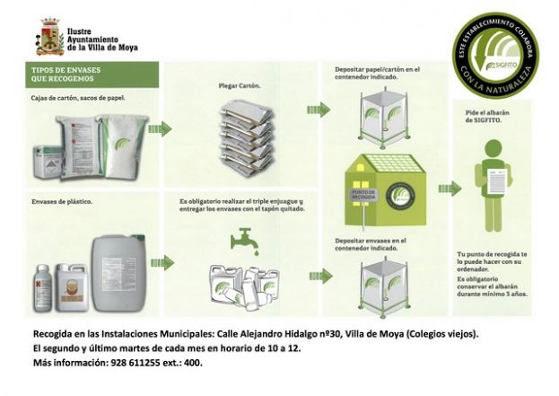 La Villa de Moya contará con un punto de recogida de envases fitosanitarios