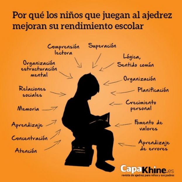 Club Ajedrez Gu&iacute;a: Quinto Aniversario de la Escuela "Semana de Puertas Abiertas"