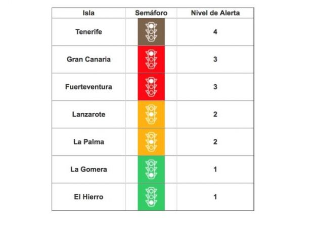 Gran Canaria baja a nivel de alerta 3 tras mejorar sus indicadores epidemiológicos