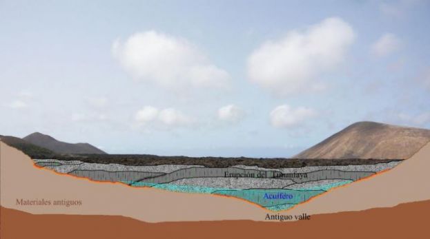 Conferencia &lsquo;El acu&iacute;fero de Timanfaya o la bendici&oacute;n de una tragedia&rsquo; por Carlos Soler