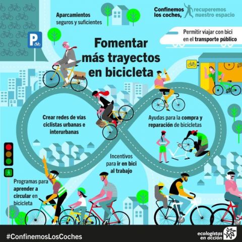 D&iacute;a Mundial de la Bicicleta: demandan apoyo para la bici durante la desescalada