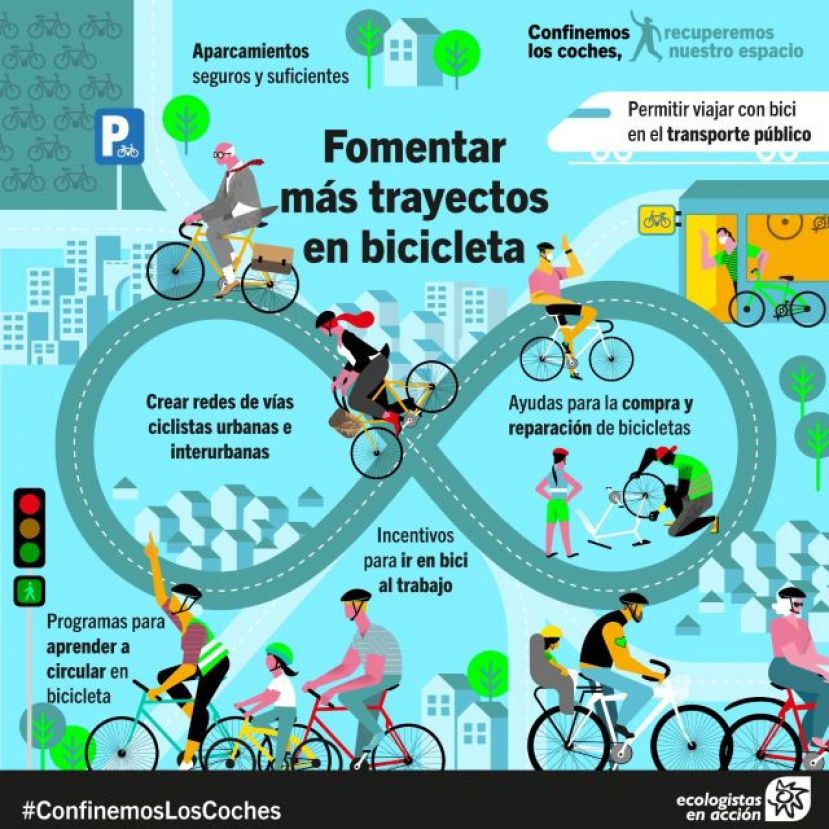 D&iacute;a Mundial de la Bicicleta: demandan apoyo para la bici durante la desescalada
