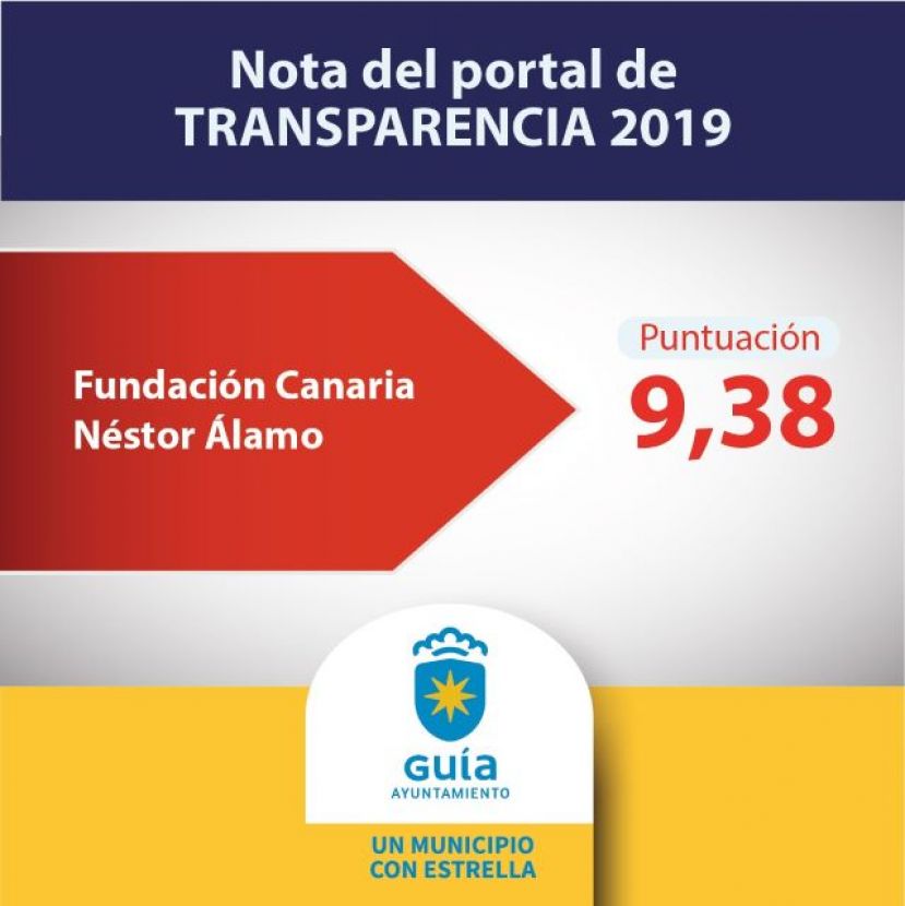 Guía: Calificaciones excelentes en el Índice de Transparencia de Canarias