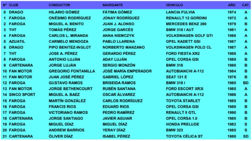 Gu&iacute;a: Lista oficial de inscritos de la Cl&aacute;sica Ciudad de Gu&iacute;a