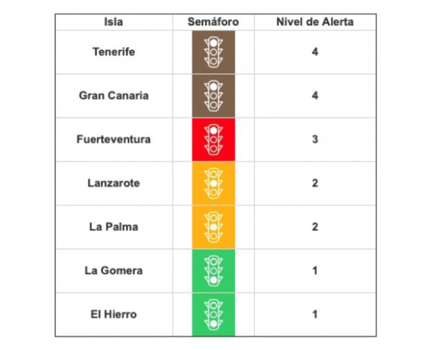 Todas las islas mantienen sus niveles actuales de alerta