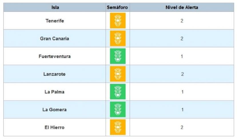 Tenerife pasa a nivel de alerta 2 tras mejorar sus indicadores epidemiológicos