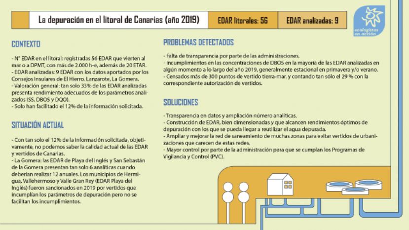 Ecologistas en Acci&oacute;n analiza la situaci&oacute;n del saneamiento y de la depuraci&oacute;n