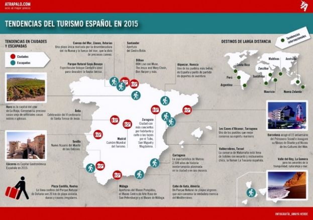 Canarias, entre las costas más visitadas de 2014