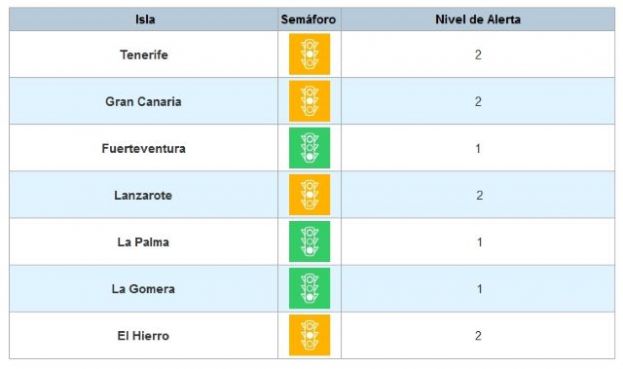 Tenerife pasa a nivel de alerta 2 tras mejorar sus indicadores epidemiológicos en los últimos días