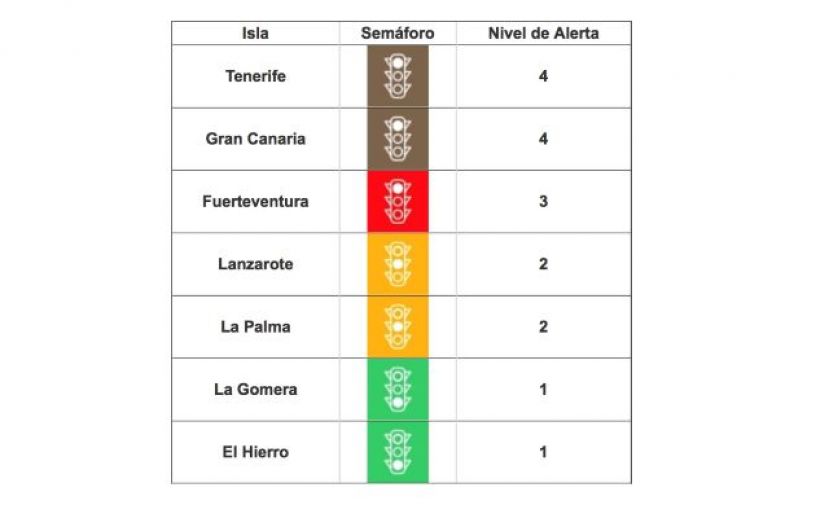 La Gomera baja a nivel de alerta 1 y La Palma a nivel 2 tras mejorar sus indicadores