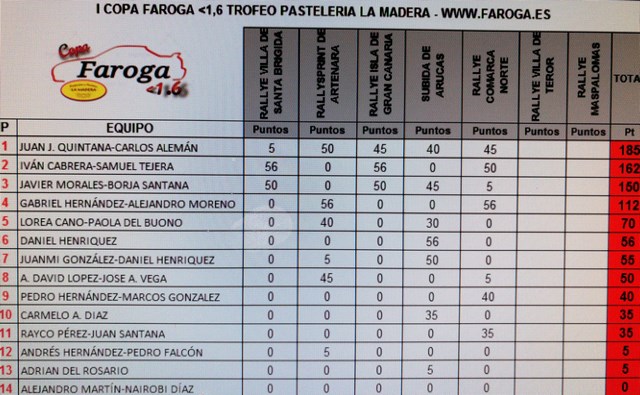 1 clasificacion faroga 10-07-18